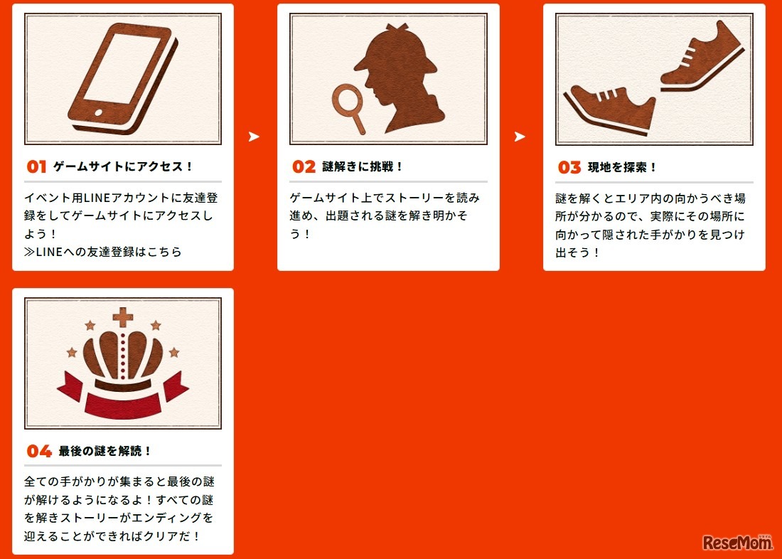 参加の流れ