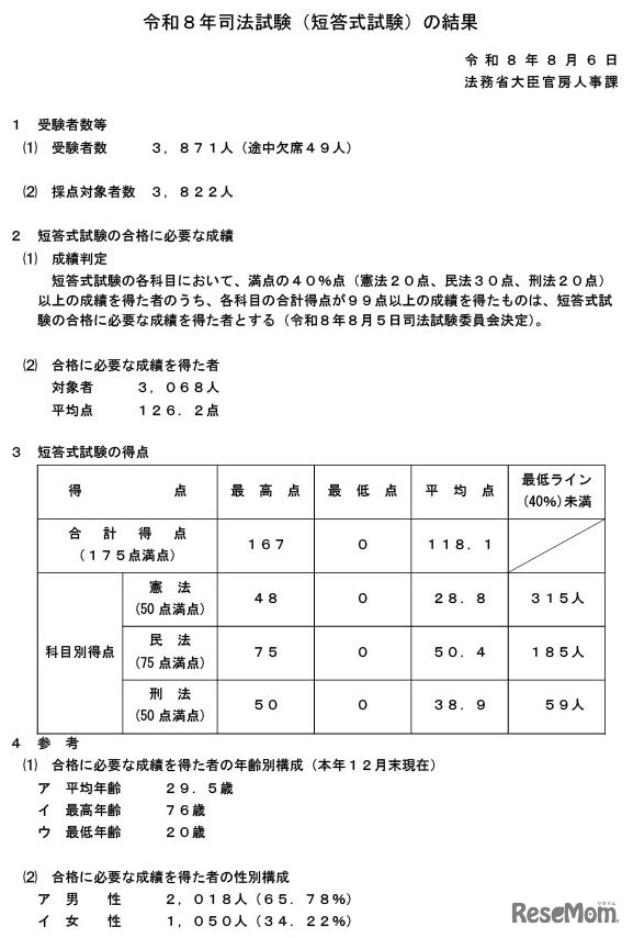 令和8年司法試験（短答式試験）の結果