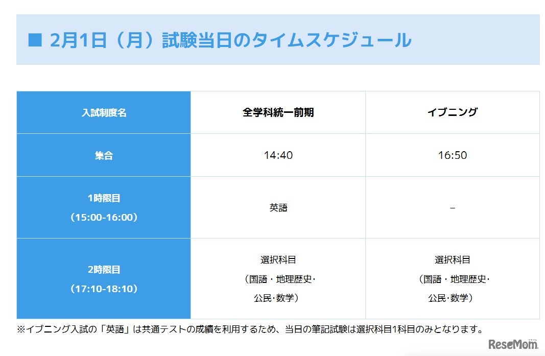 2月1日試験当日のスケジュール