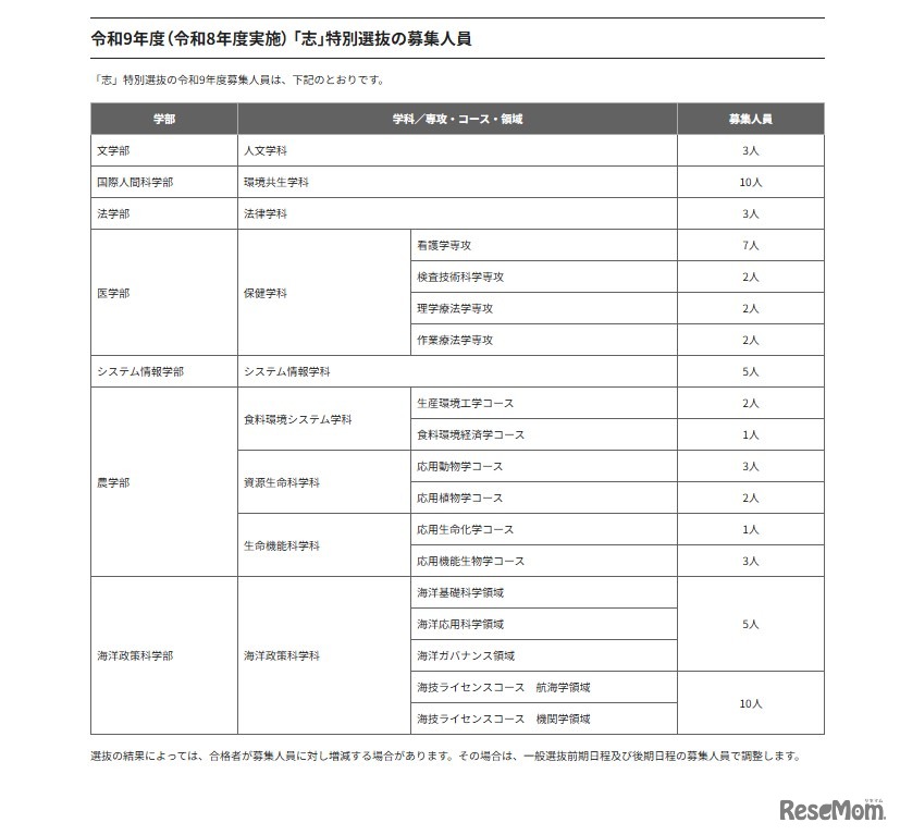 2027年度（2026年度実施） 「志」特別選抜の募集人員