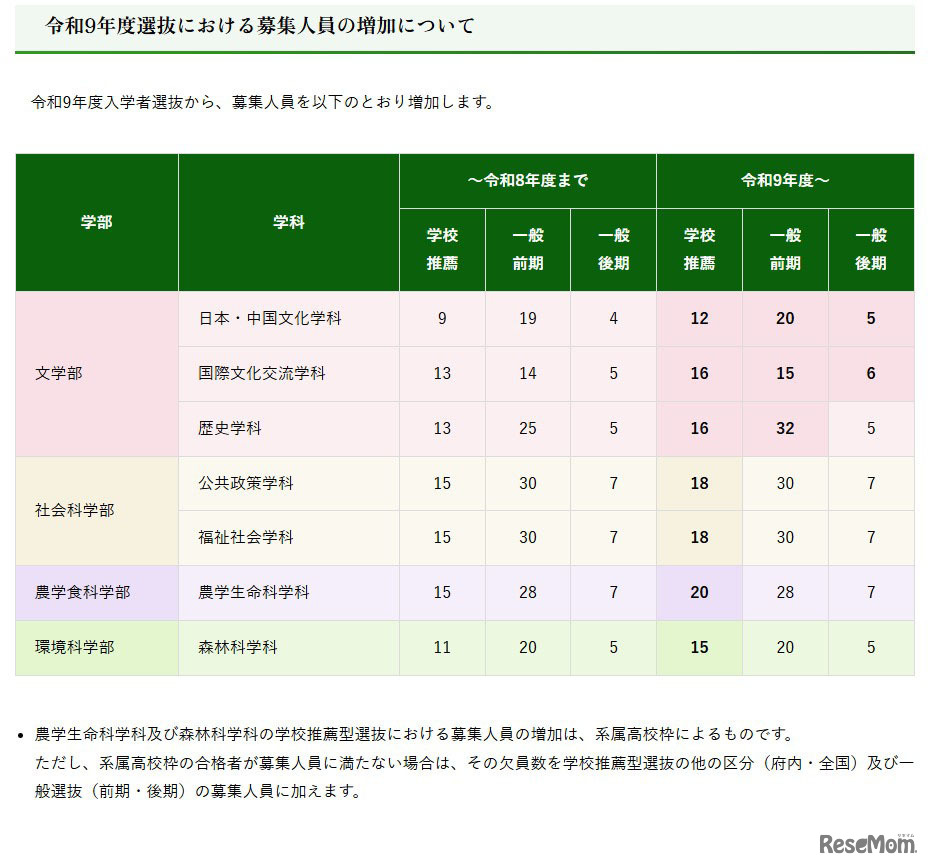 令和9年度選抜における募集人員の増加について