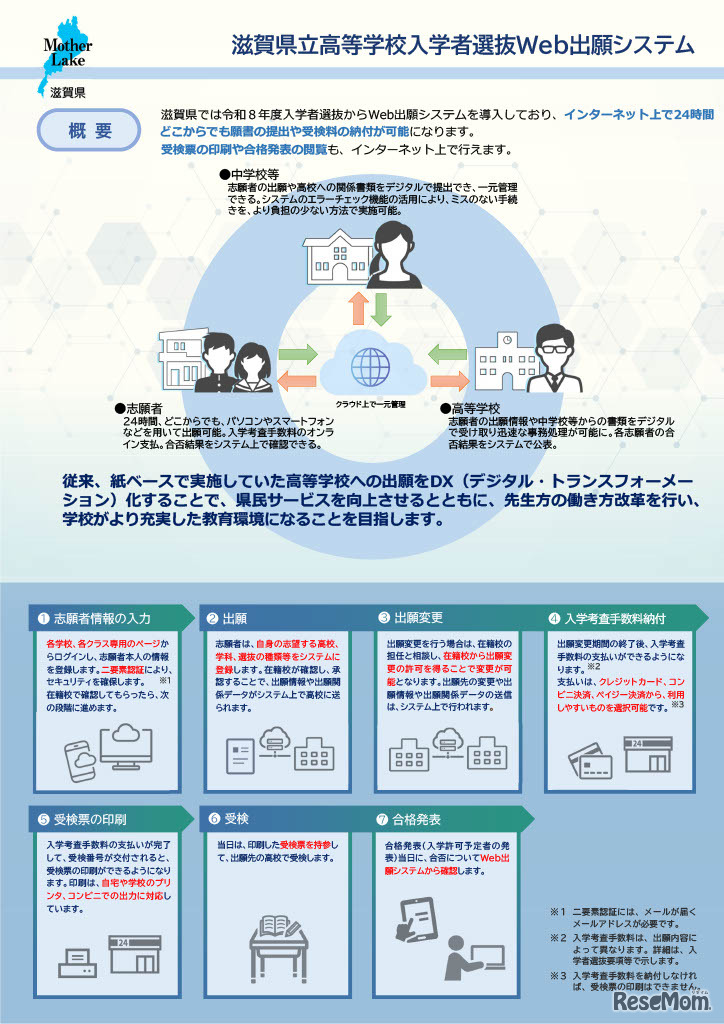 滋賀県立高等学校入学者選抜Web出願システム