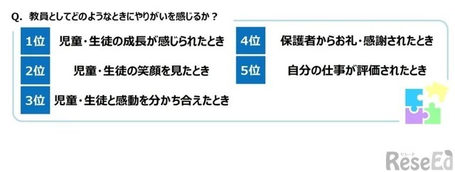 教員としてどのようなときにやりがいを感じるか
