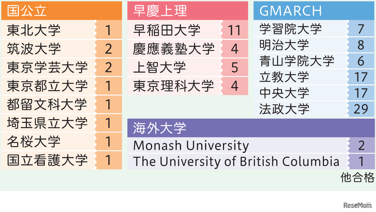 合格実績