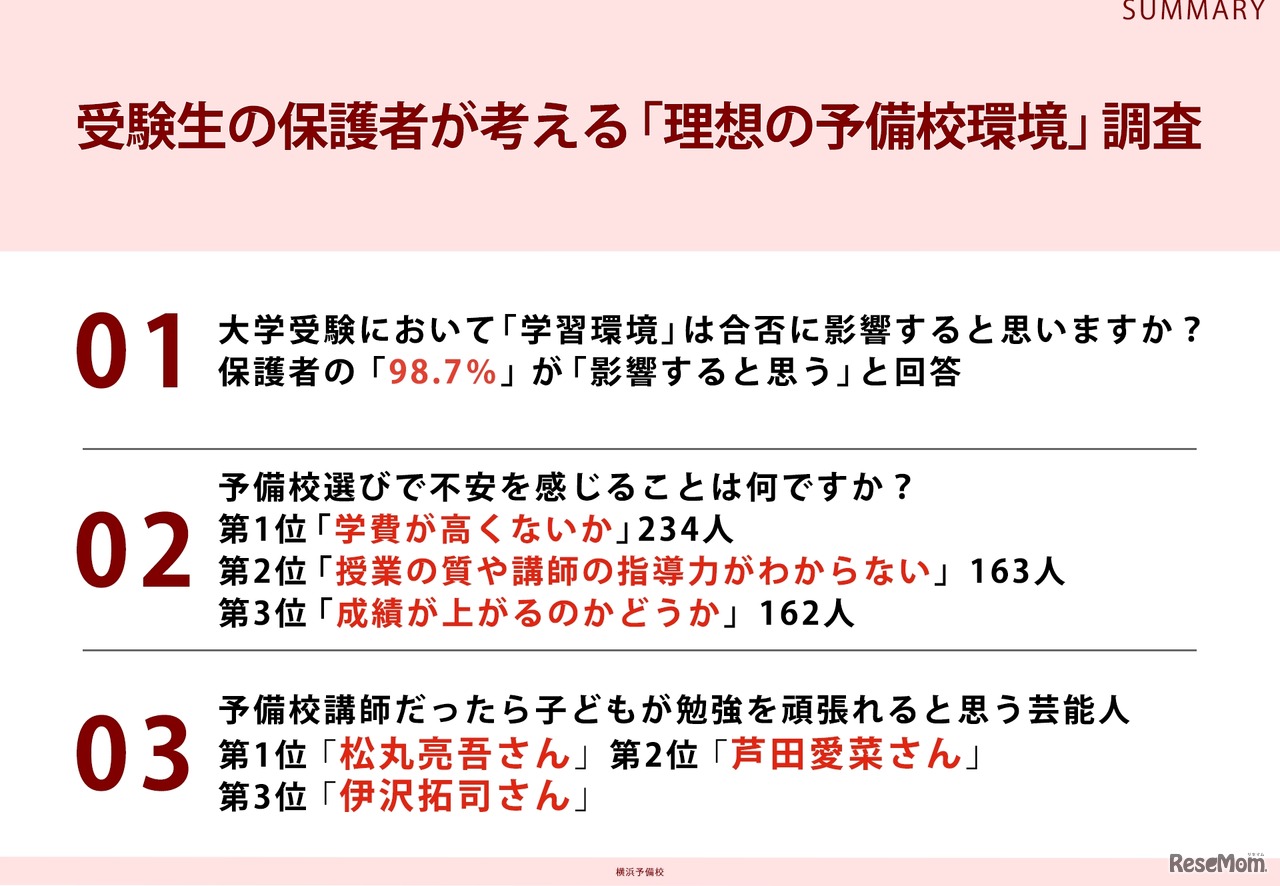 受験生の保護者が考える「理想の予備校環境」調査