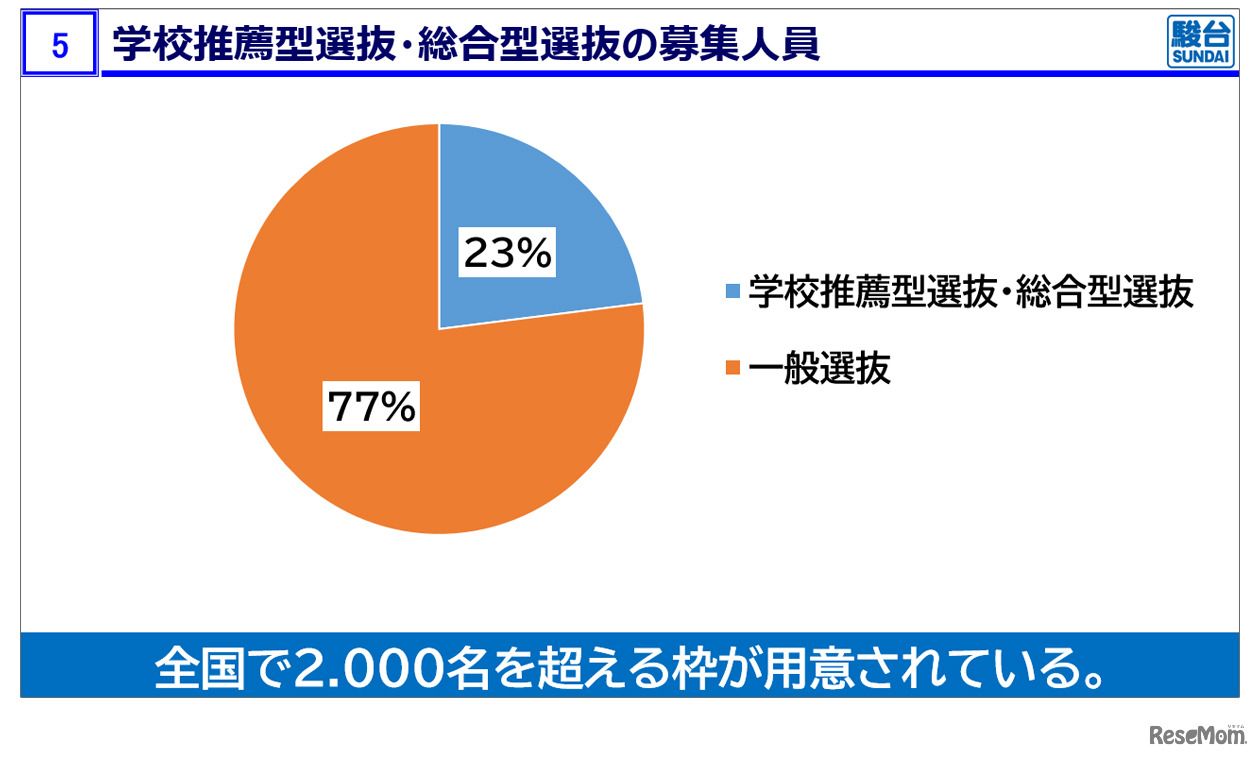 医学部の学校推薦型選抜・総合型選抜の募集人員