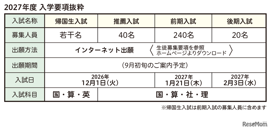 2027年度中学募集について