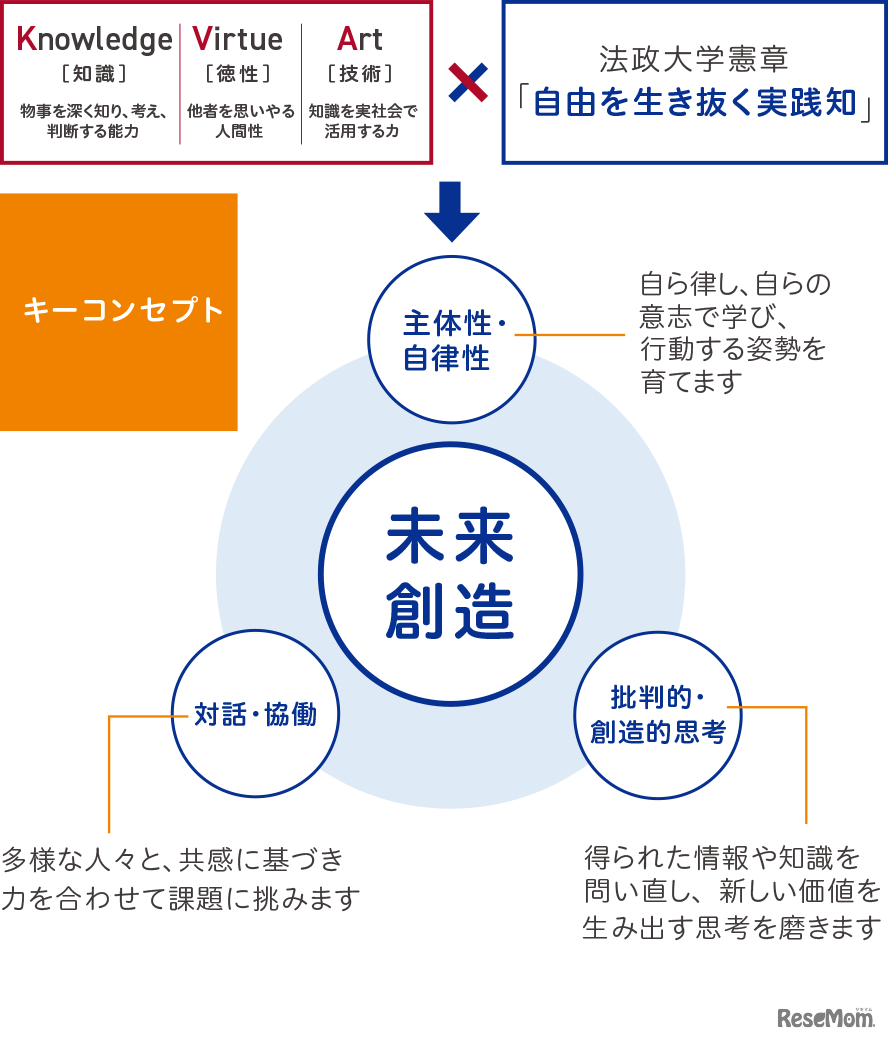 4つの柱で展開する探究プログラム