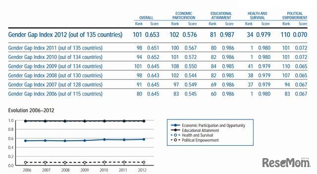 2006年からの順位推移