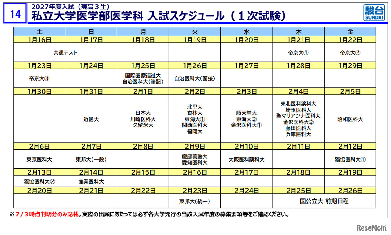 2027年度入試（現高3生）私立大医学部医学科 入試スケジュール（1次試験）