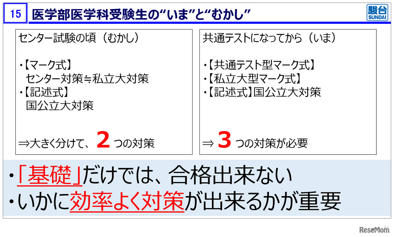 医学部医学科受験生の“いま”と“むかし”