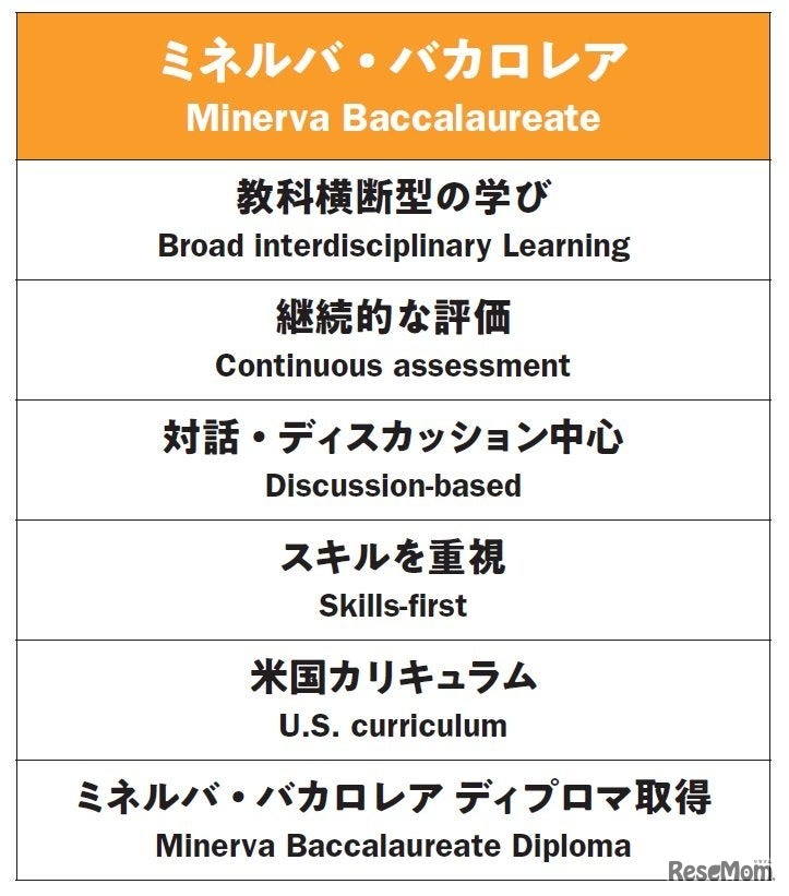 ミネルバ・バカロレア （Minerva Baccalaureate）