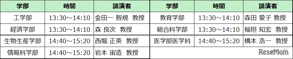 広大教授による学問探求講演会スケジュール