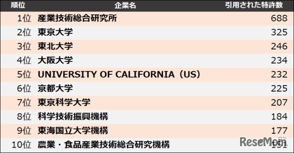 他社牽制力ランキング2025