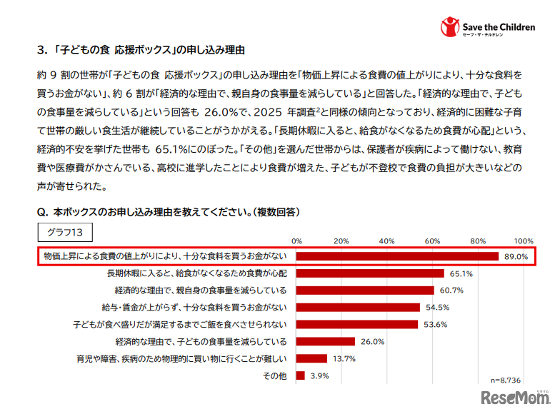 「子どもの食 応援ボックス」の申し込み理由