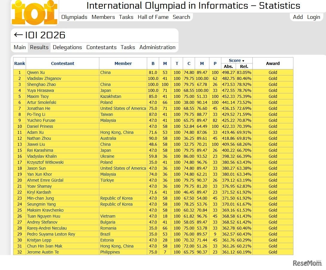 国際情報オリンピック（IOI2026）：金メダル