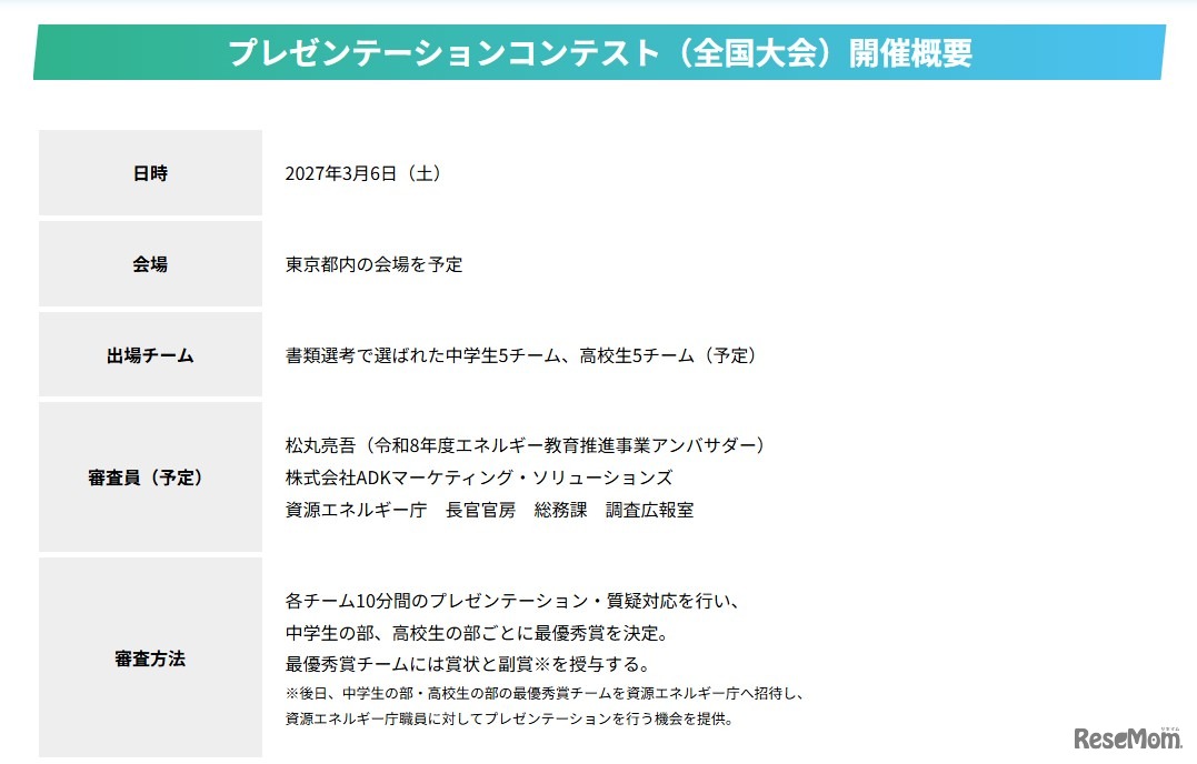 プレゼンテーションコンテスト（全国大会）開催概要
