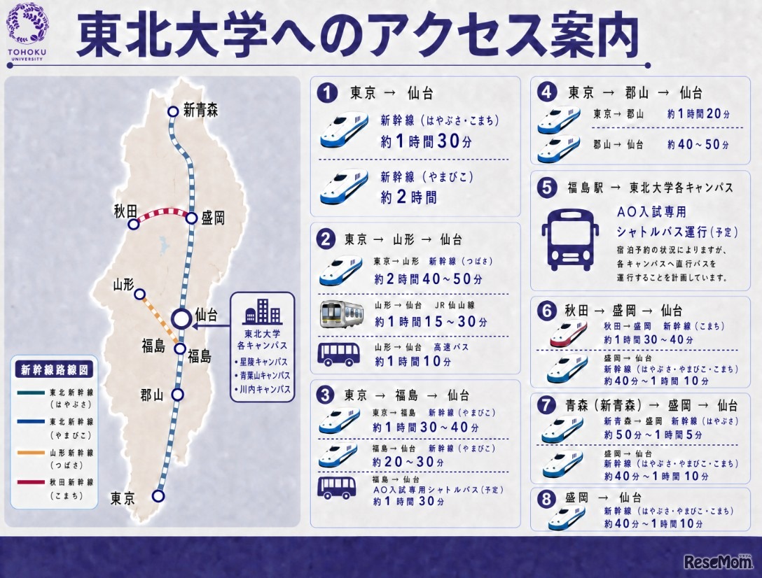 東北大学へのアクセス案内