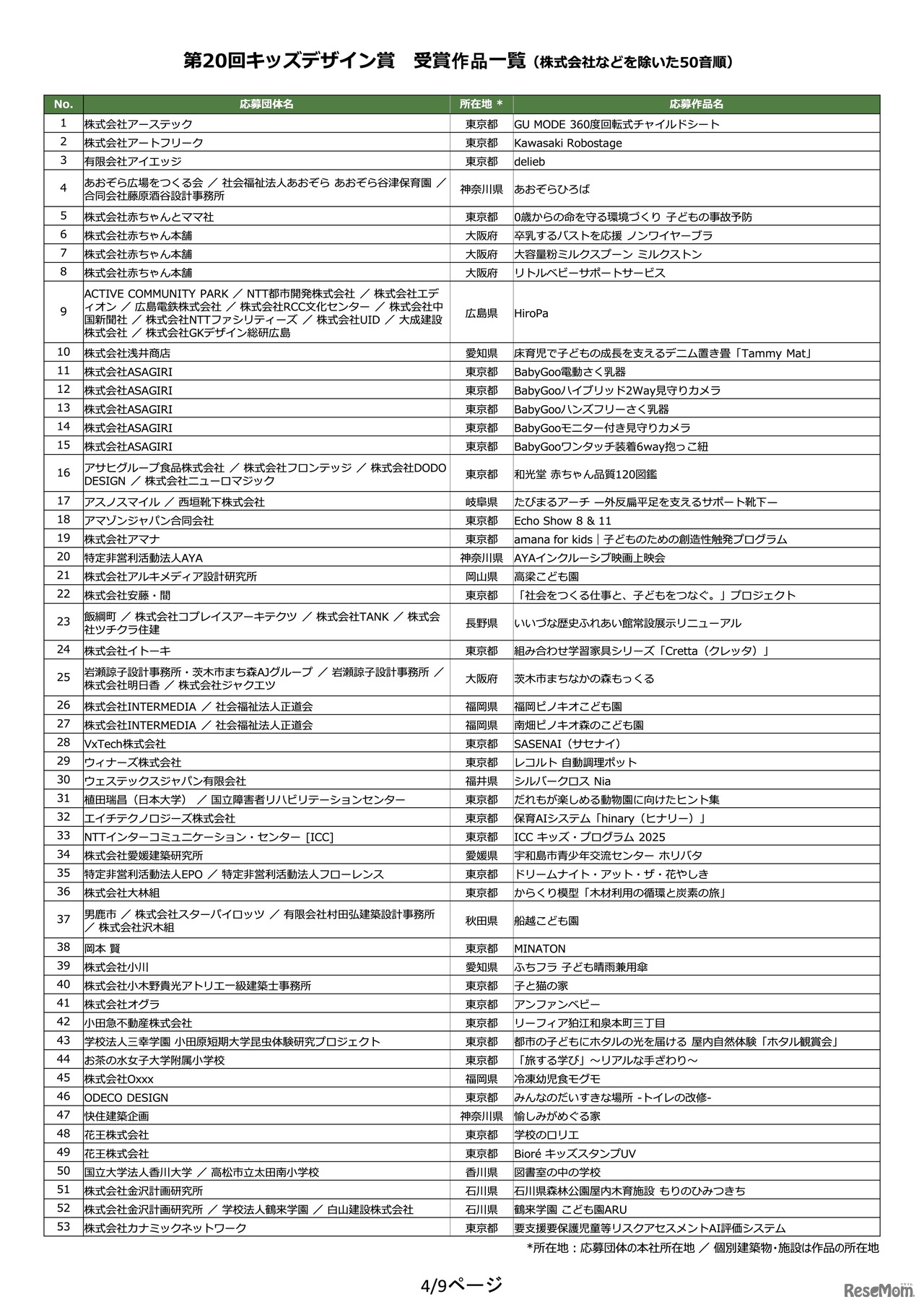 第20回キッズデザイン賞 受賞作品一覧（株式会社などを除いた50音順）