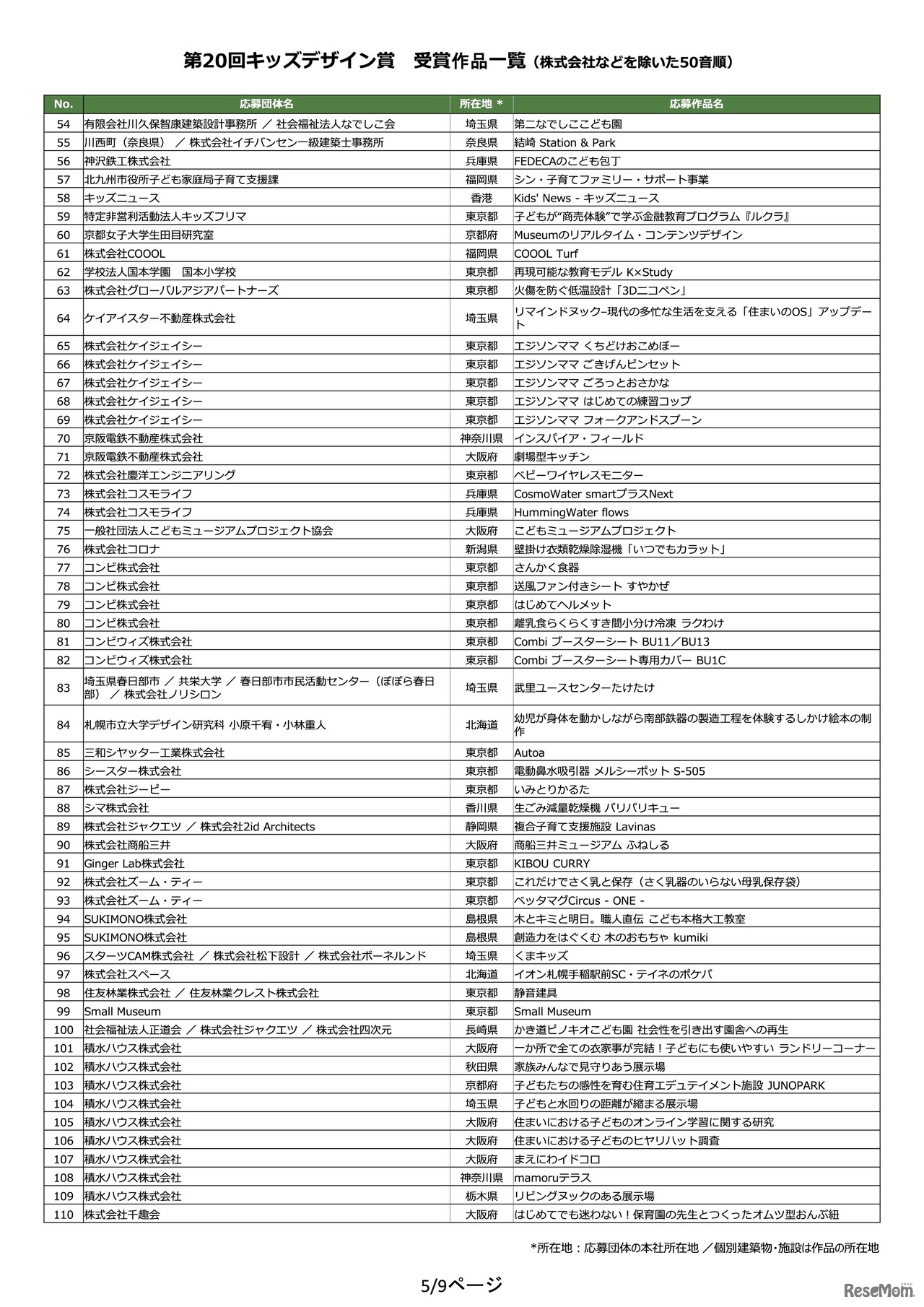 第20回キッズデザイン賞 受賞作品一覧（株式会社などを除いた50音順）