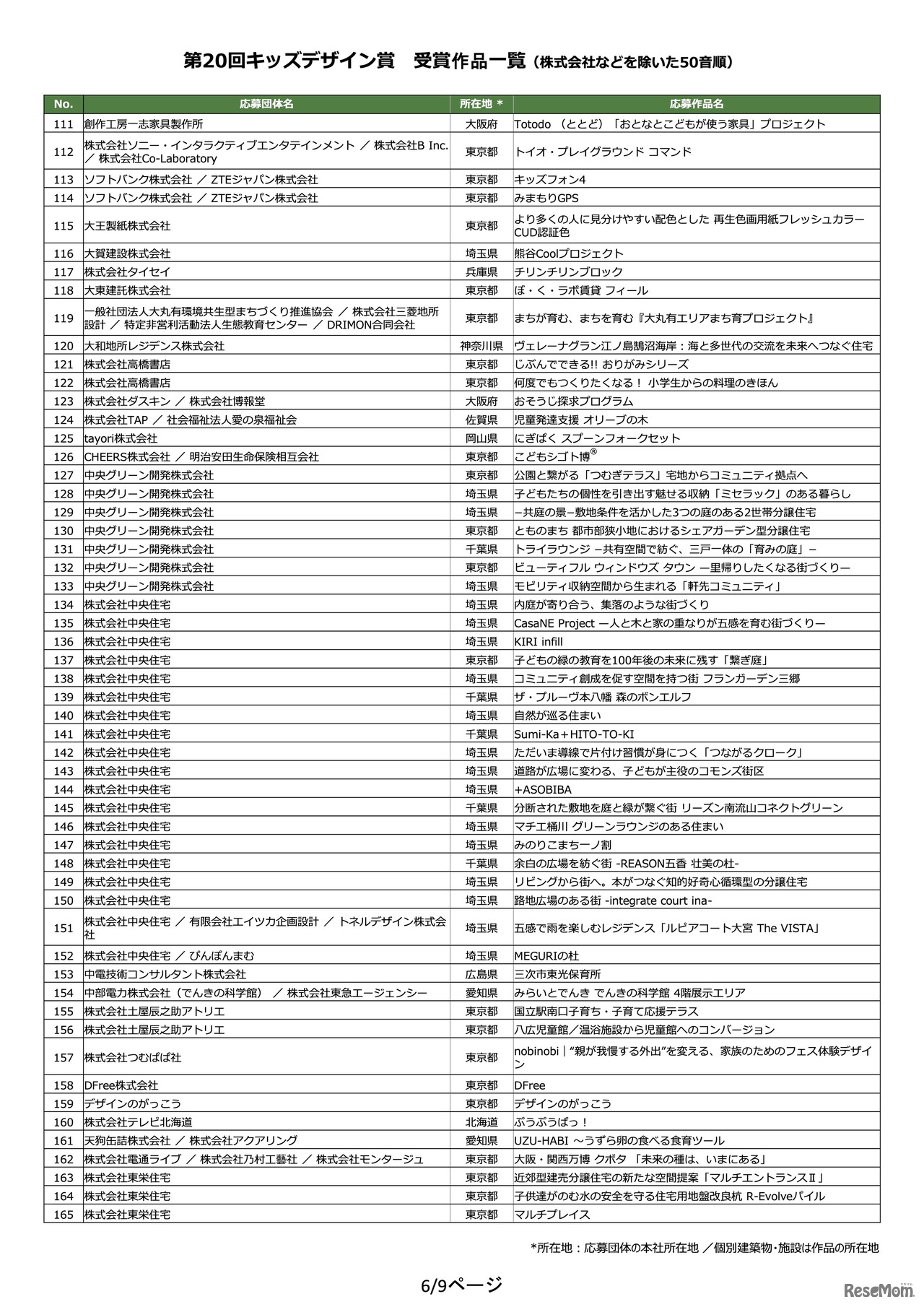 第20回キッズデザイン賞 受賞作品一覧（株式会社などを除いた50音順）