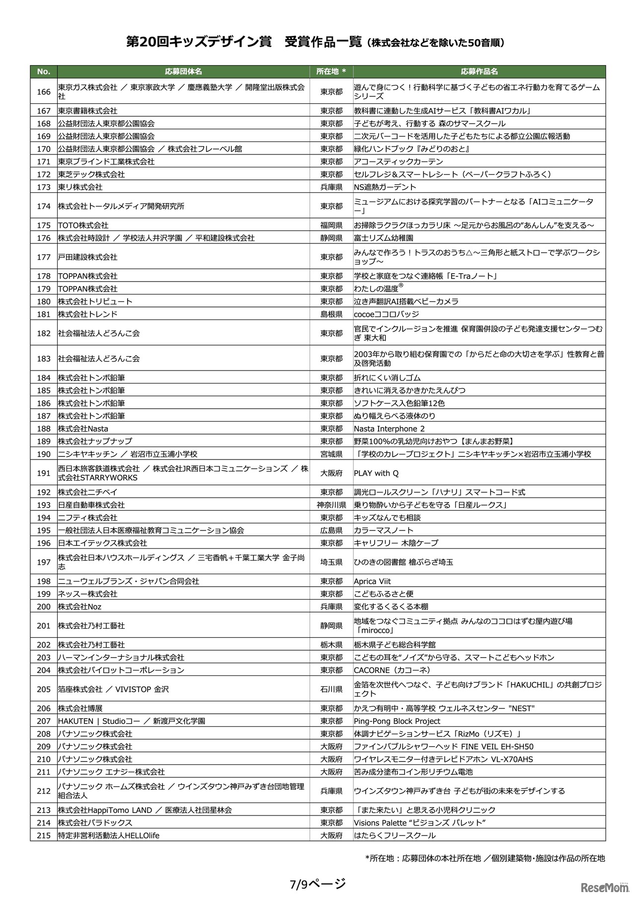 第20回キッズデザイン賞 受賞作品一覧（株式会社などを除いた50音順）