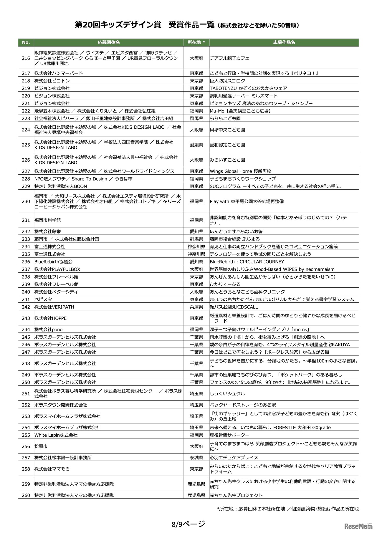 第20回キッズデザイン賞 受賞作品一覧（株式会社などを除いた50音順）