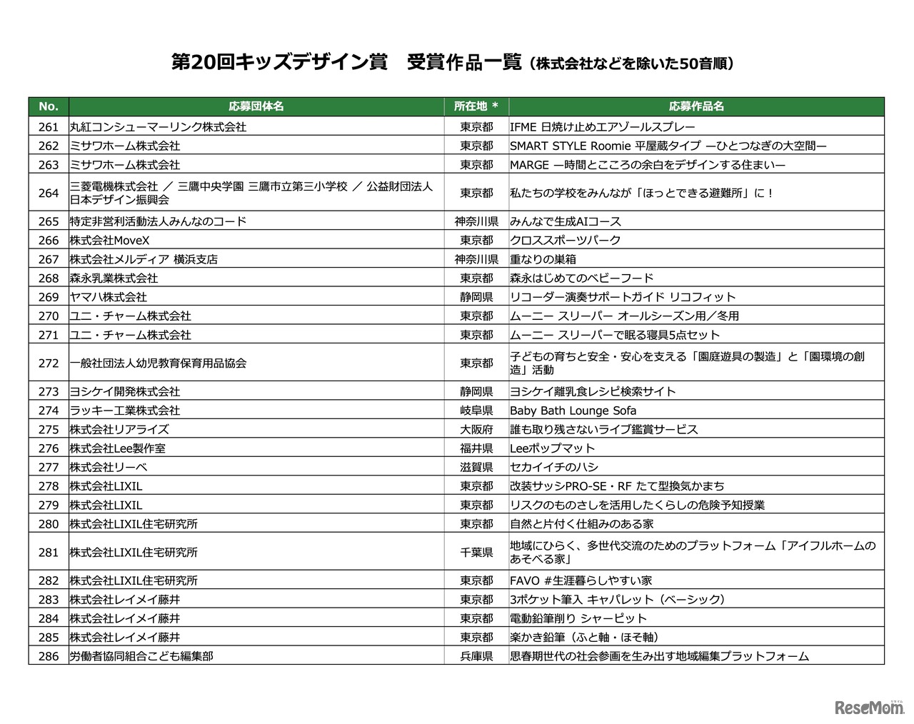 第20回キッズデザイン賞 受賞作品一覧（株式会社などを除いた50音順）