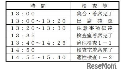 一次検査時間割