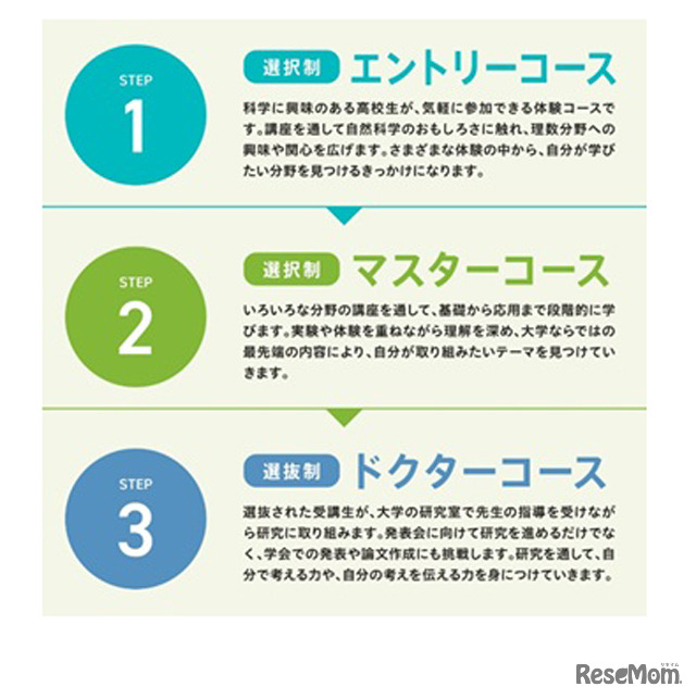 大学や高専で小中高生が探究活動…未来の科学技術人材を育成「STELLAプログラム」北海道・東北・北陸エリアまとめ