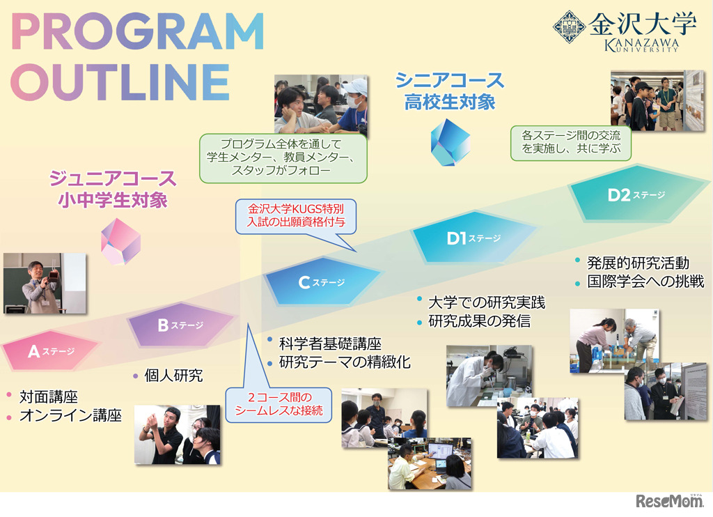 大学や高専で小中高生が探究活動…未来の科学技術人材を育成「STELLAプログラム」北海道・東北・北陸エリアまとめ