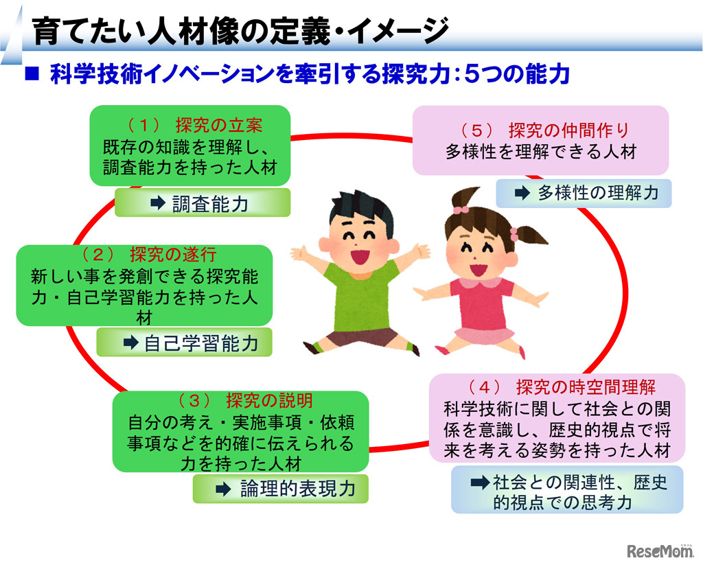大学や高専で小中高生が探究活動…未来の科学技術人材を育成「STELLAプログラム」北海道・東北・北陸エリアまとめ