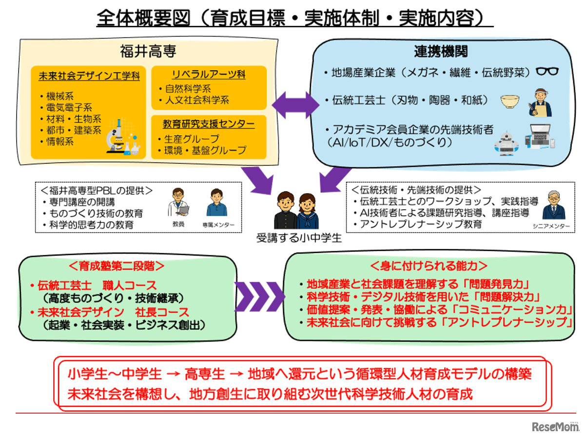 大学や高専で小中高生が探究活動…未来の科学技術人材を育成「STELLAプログラム」北海道・東北・北陸エリアまとめ
