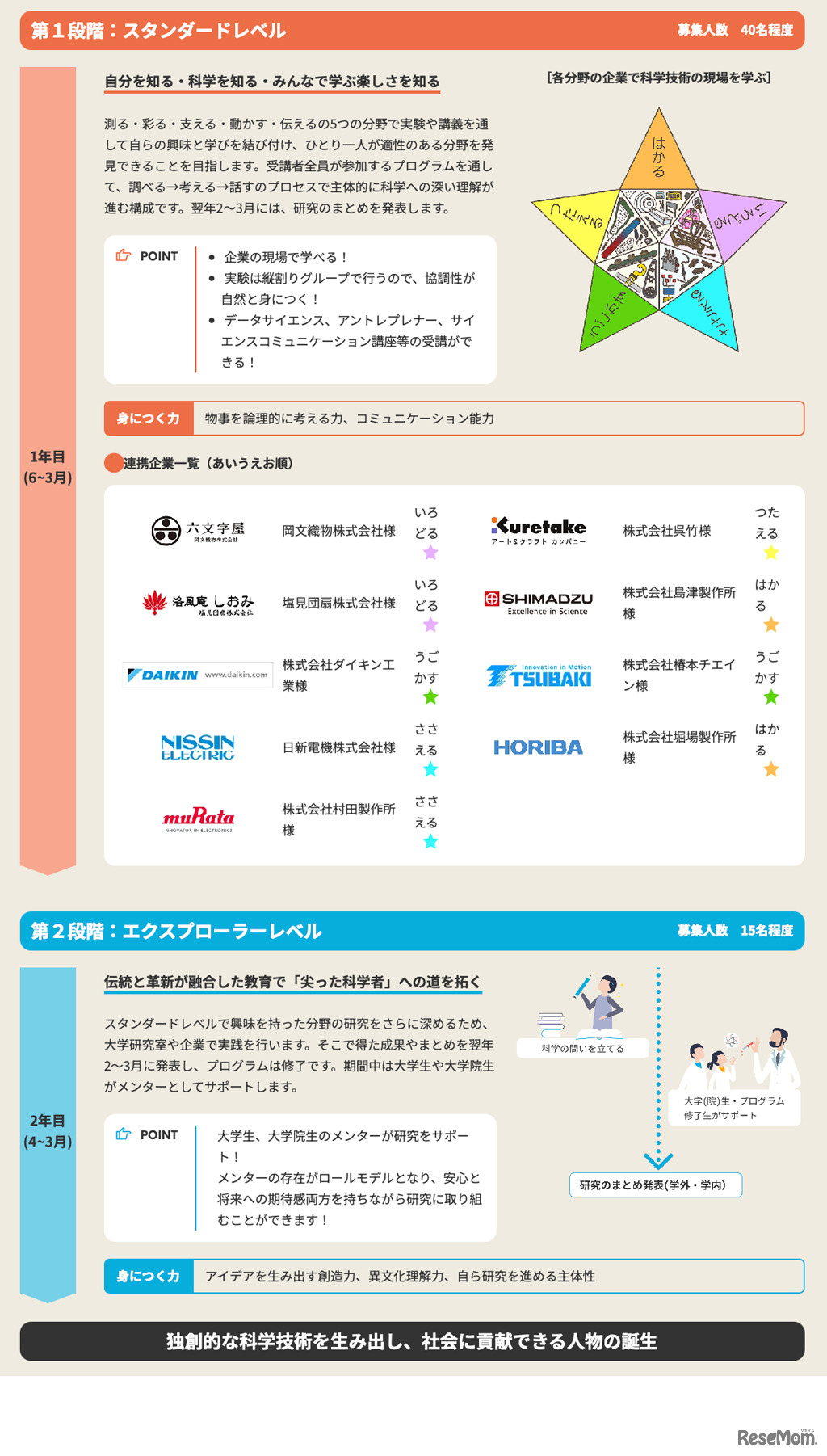 学校法人同志社「同志社ジュニア・クリエイティブ科学アカデミー」