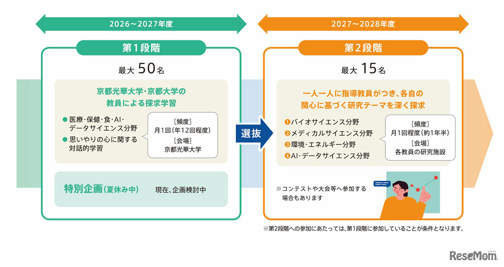 京都光華大学「次世代科学者育成プログラム」