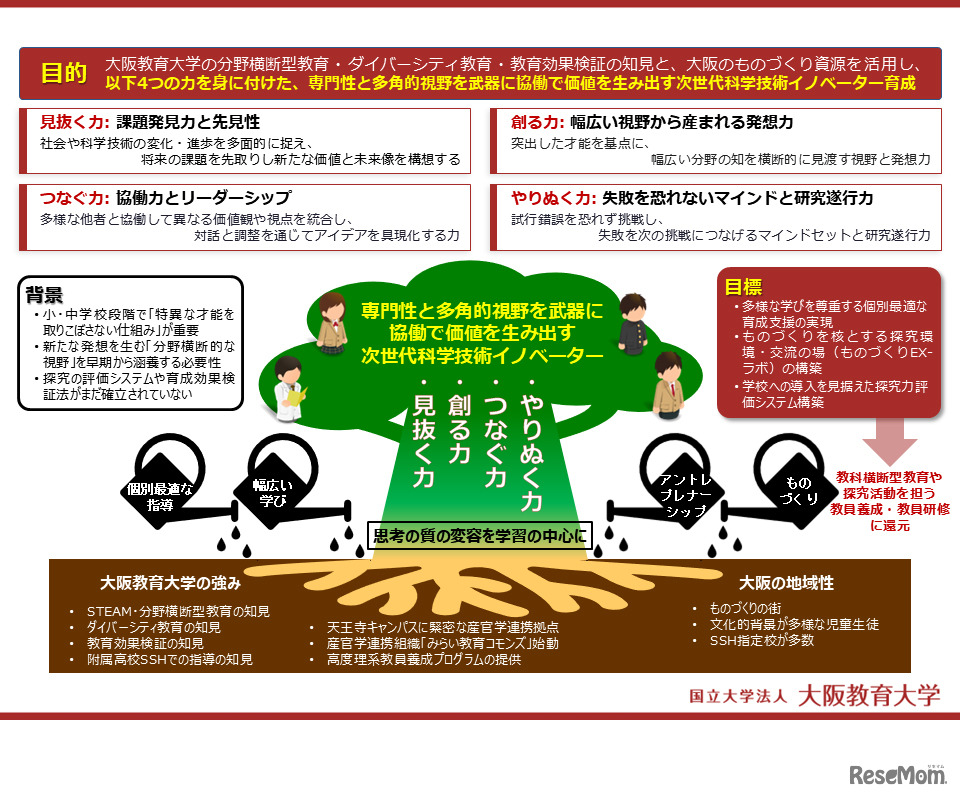 大阪教育大学「大阪 SCOPEプログラム」