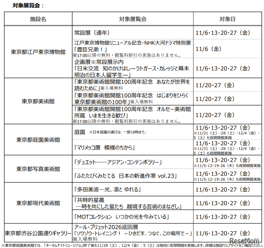 オータムナイトミュージアム２０２６