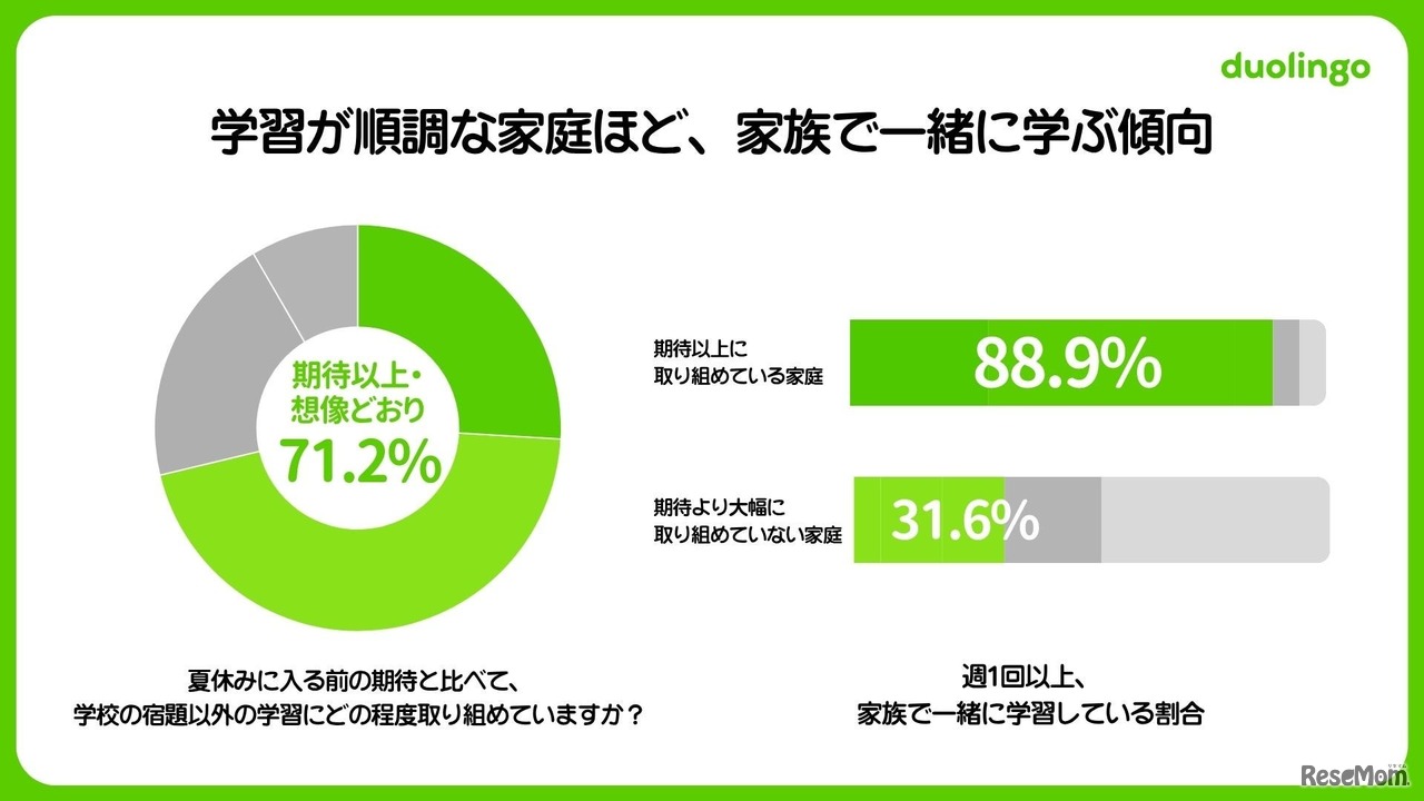 小中学生 夏休みの学習調査2026