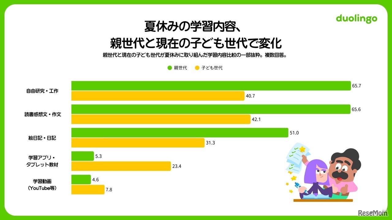 小中学生 夏休みの学習調査2026