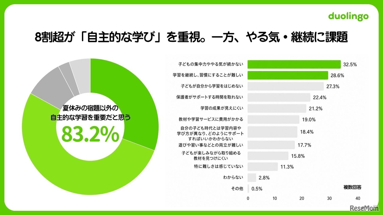 小中学生 夏休みの学習調査2026
