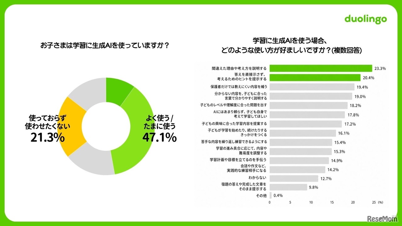 小中学生 夏休みの学習調査2026