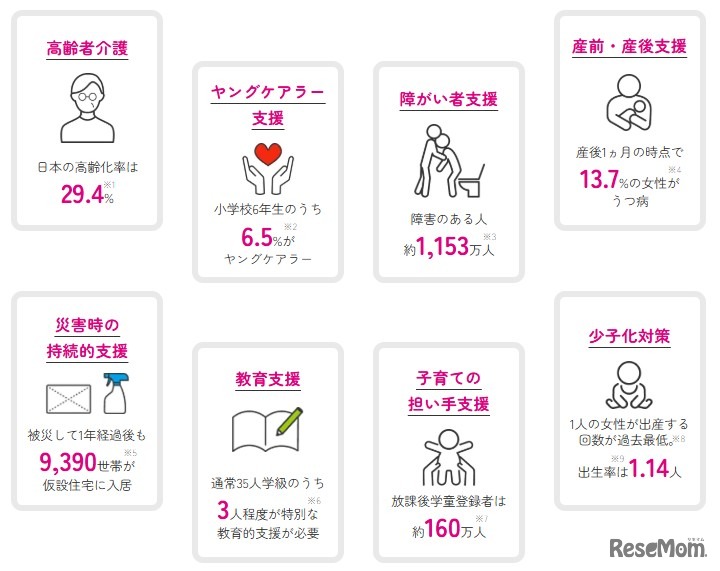 ケア現場の課題例