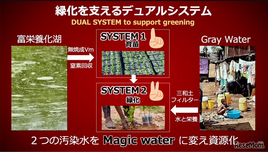 2025年度大賞作品「緑化を支えるデュアルシステムの開発」栽培環境班