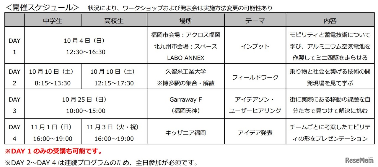 「テクノロジー人材創生塾2026～未来を駆けるモビリティコース～」開催スケジュール
