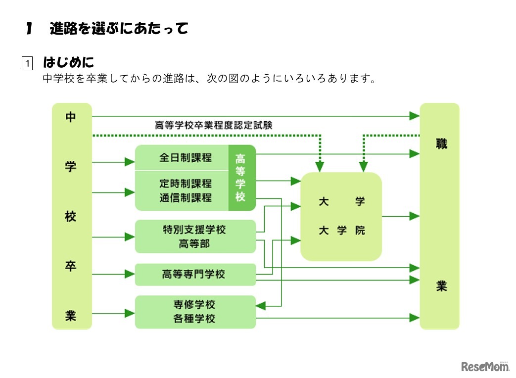 中学校を卒業してからの進路