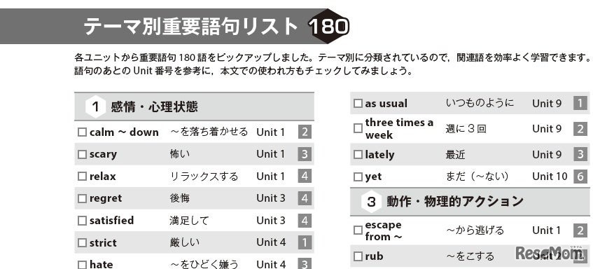 巻末掲載の「テーマ別重要語句リスト180」