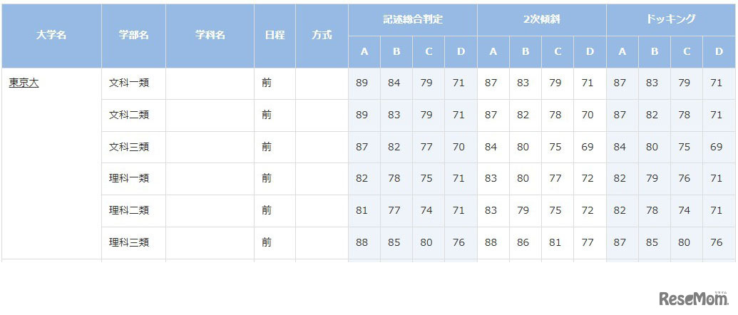 東京大学