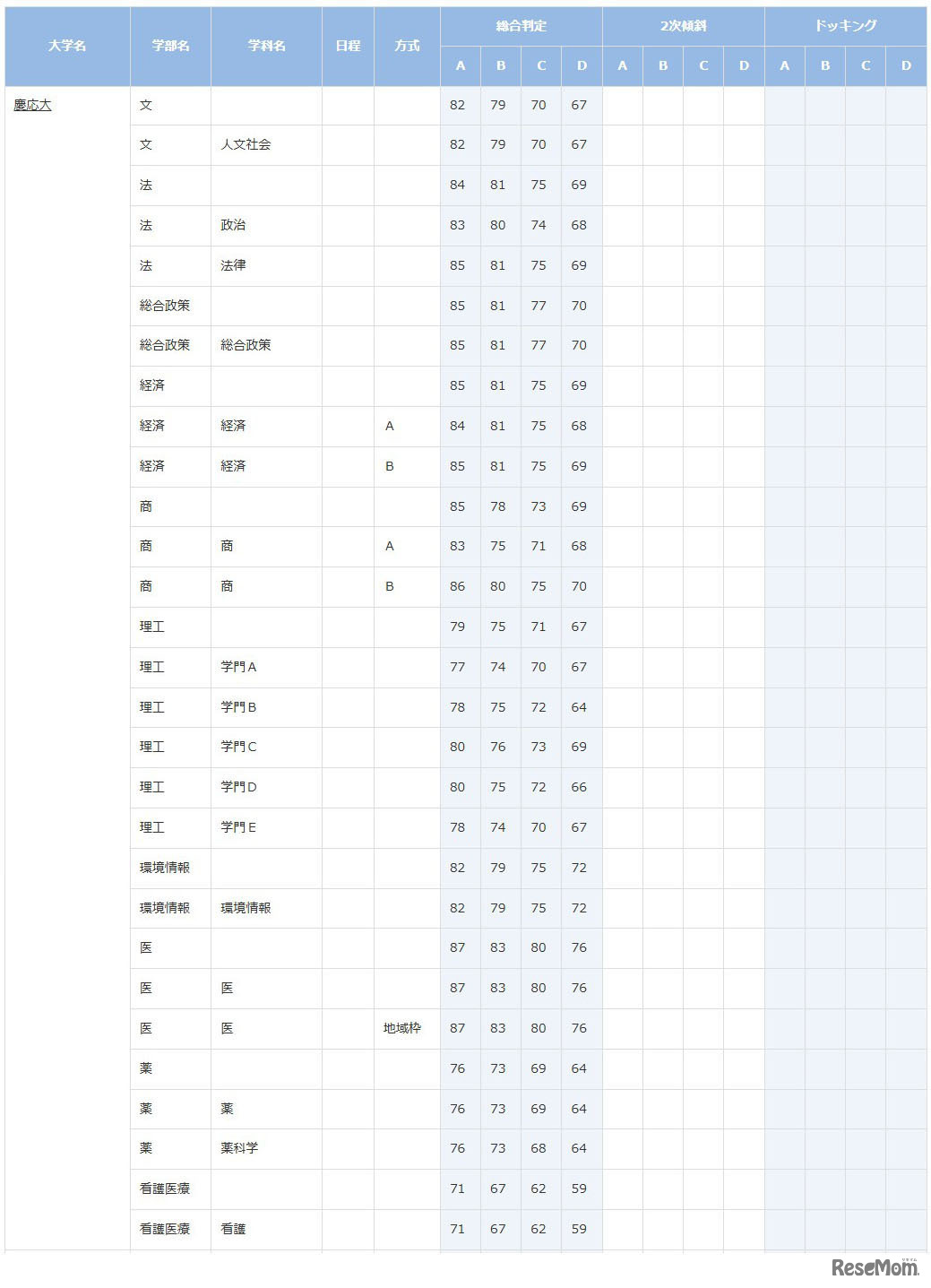 慶應義塾大学