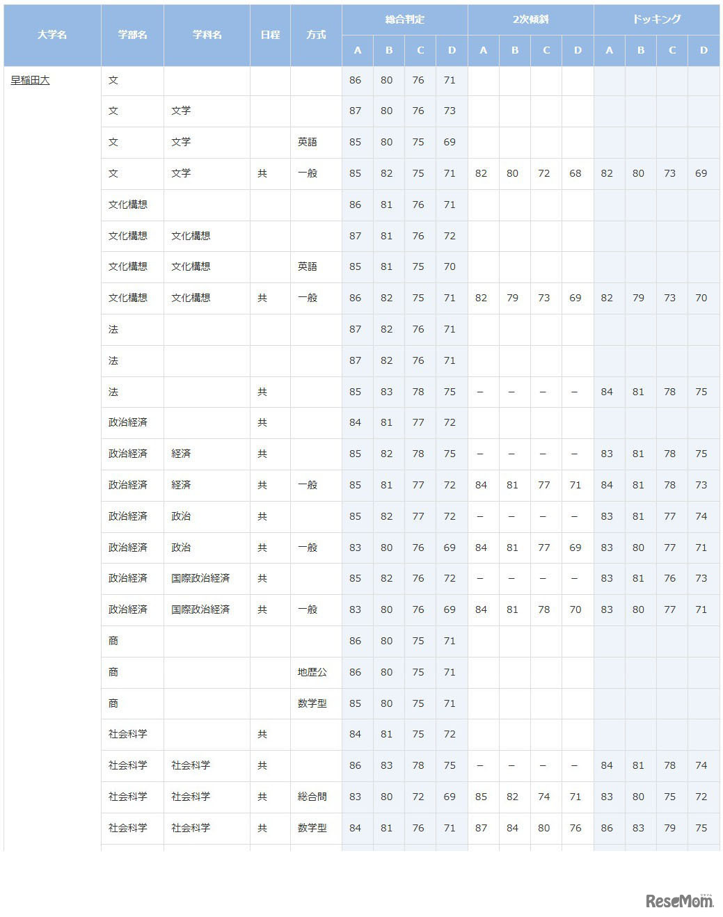 早稲田大学