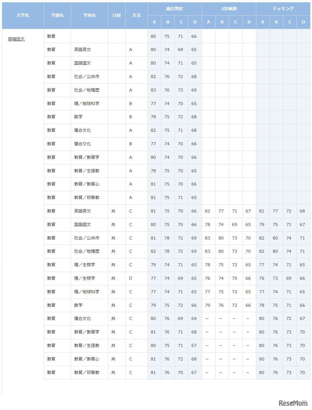 早稲田大学